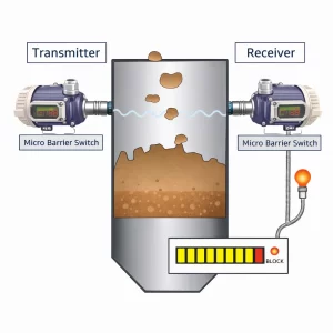Level Switch